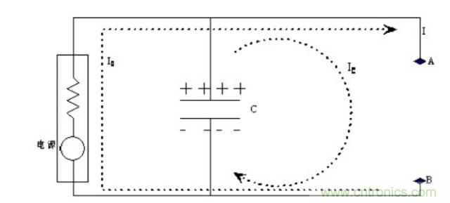 殊途同歸，從兩個角度解釋電容退耦原理