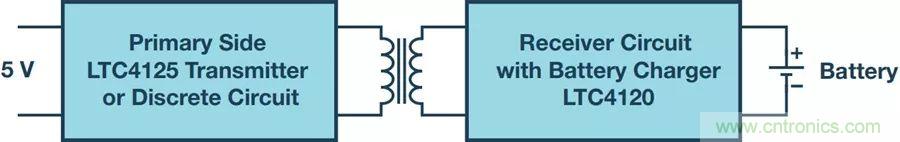 告別&ldquo;插電&rdquo;煩惱，這些優(yōu)勢(shì)無線功率傳輸都具備！