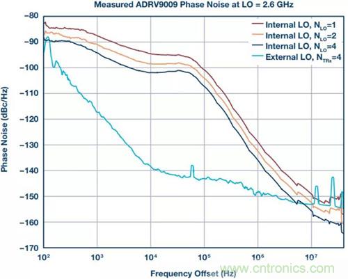 如何實現(xiàn)更“Mini”的相控陣雷達平臺?集成式收發(fā)器了解一下 如何實現(xiàn)更“Mini”的相控陣雷達平臺?集成式收發(fā)器了解一下