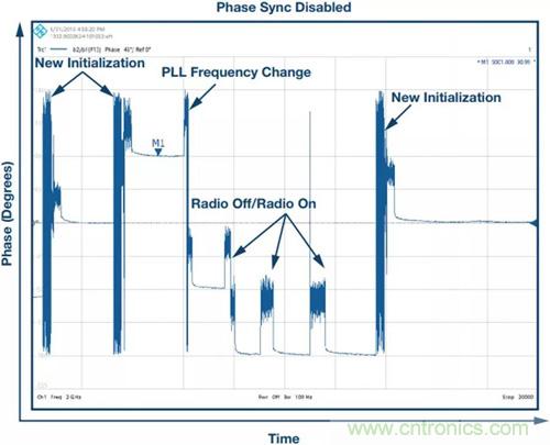 如何實現(xiàn)更“Mini”的相控陣雷達平臺?集成式收發(fā)器了解一下 如何實現(xiàn)更“Mini”的相控陣雷達平臺?集成式收發(fā)器了解一下
