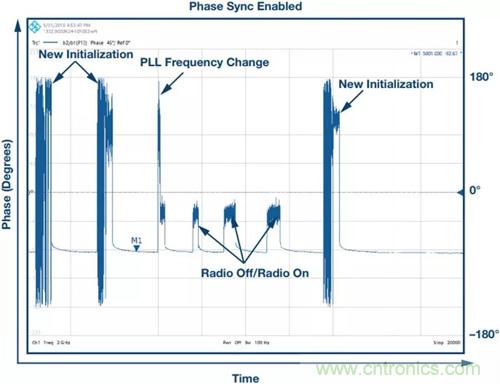 如何實現(xiàn)更“Mini”的相控陣雷達平臺?集成式收發(fā)器了解一下 如何實現(xiàn)更“Mini”的相控陣雷達平臺?集成式收發(fā)器了解一下