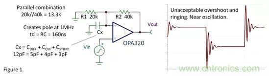 老工程師教你如何&ldquo;馴服&rdquo;振蕩運算放大器