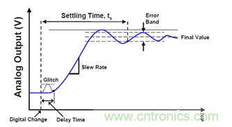 運放設(shè)計這十個坑點,你遇到過幾個?