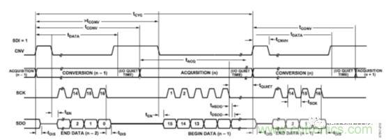 運放設(shè)計這十個坑點,你遇到過幾個?
