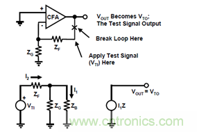 運放設(shè)計這十個坑點,你遇到過幾個?