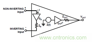 運放設(shè)計這十個坑點,你遇到過幾個?