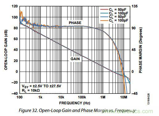 運放設(shè)計這十個坑點,你遇到過幾個?
