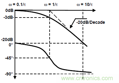 運放設(shè)計這十個坑點,你遇到過幾個?