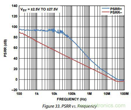 運放設(shè)計這十個坑點,你遇到過幾個?