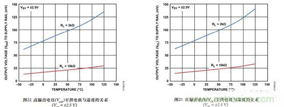 運放設(shè)計這十個坑點,你遇到過幾個?