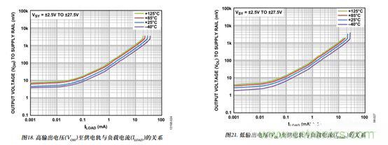 運放設(shè)計這十個坑點,你遇到過幾個?