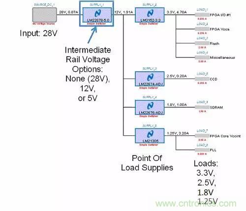 如何為開關電源選擇合適的MOSFET？