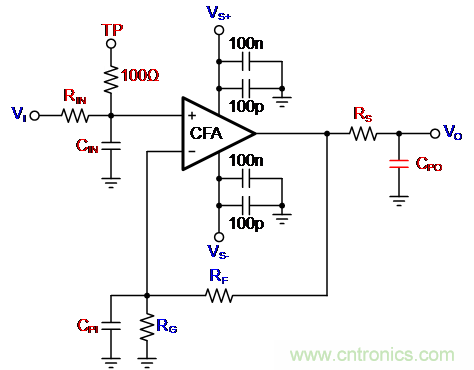 如何確保電流反饋放大器的穩(wěn)定性？