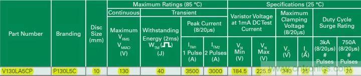 一文帶你認(rèn)識(shí)全類型&ldquo;電阻&rdquo;！