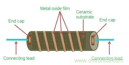 一文帶你認(rèn)識(shí)全類型&ldquo;電阻&rdquo;！