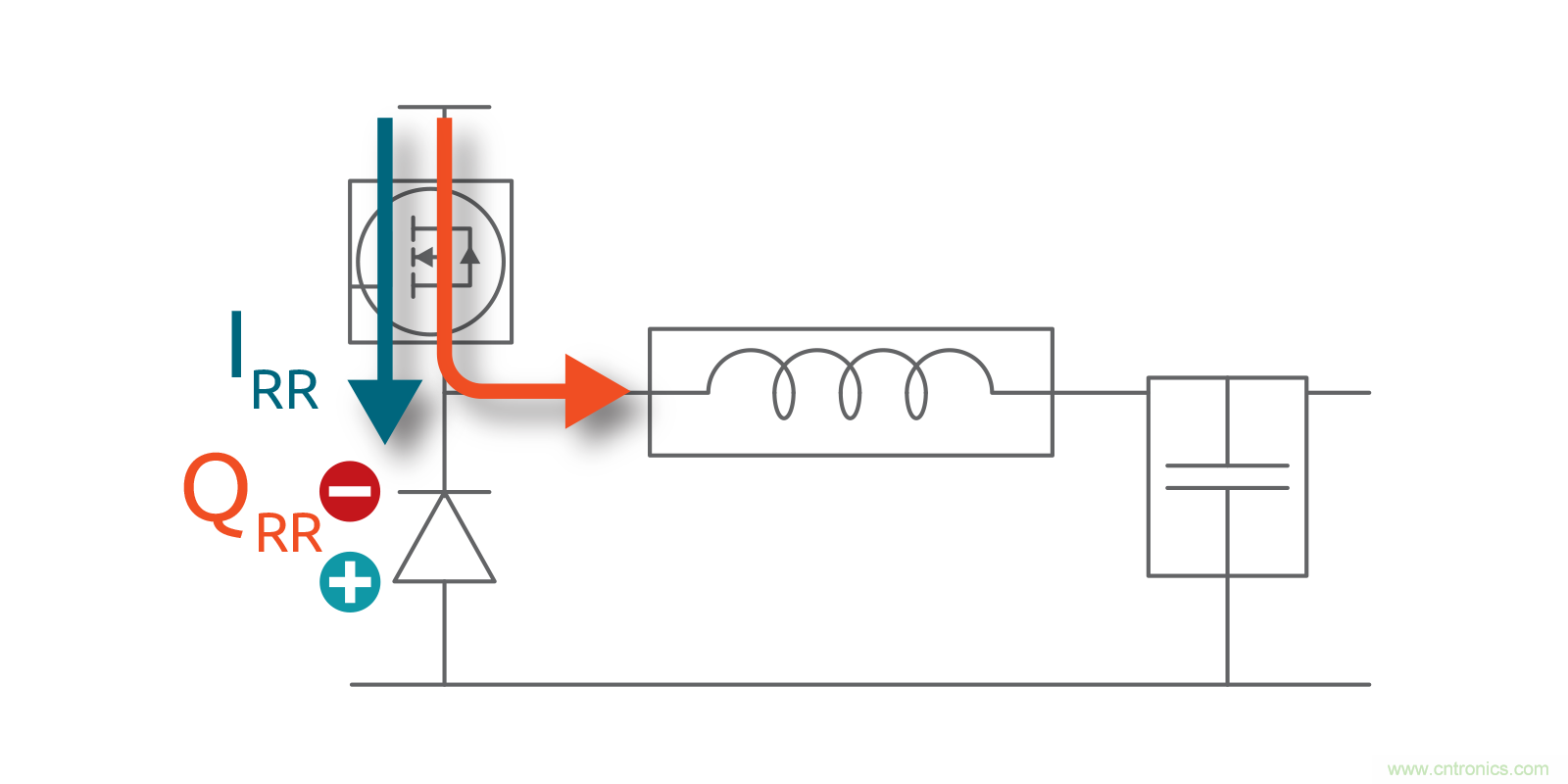 MOSFET Qrr—在追求能效時,忽視這一參數是危險的 MOSFET Qrr—在追求能效時,忽視這一參數是危險的