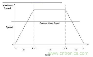 無(wú)刷直流電機(jī)：原理、優(yōu)勢(shì)、應(yīng)用！
