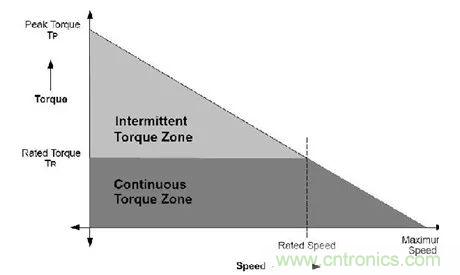 無(wú)刷直流電機(jī)：原理、優(yōu)勢(shì)、應(yīng)用！