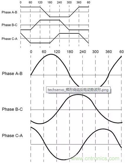 無(wú)刷直流電機(jī)：原理、優(yōu)勢(shì)、應(yīng)用！