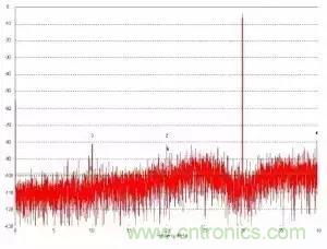 模數(shù)轉(zhuǎn)換器如何選擇？這些指標(biāo)的影響一定要get！