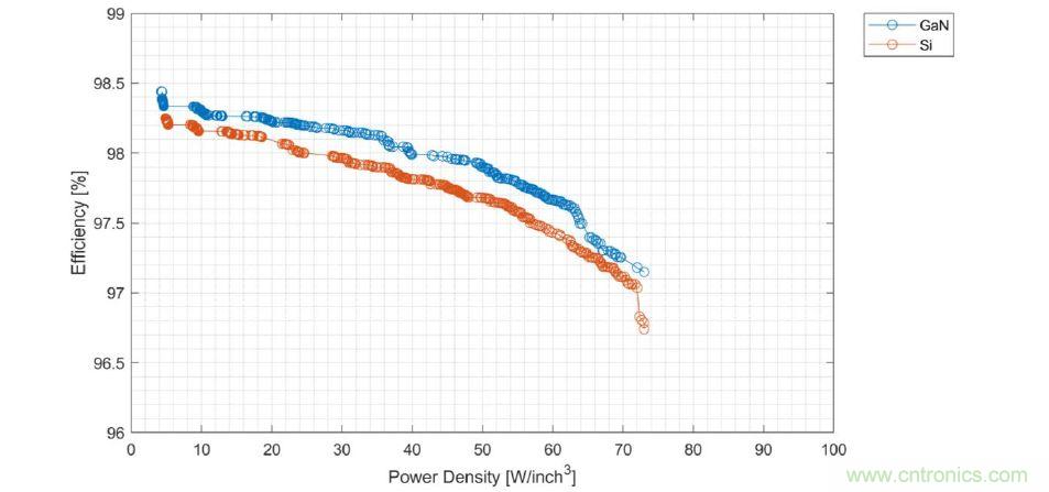 數(shù)據(jù)中心和通信機(jī)房，需要這樣的功率器件&hellip;&hellip;