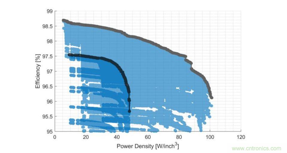 數(shù)據(jù)中心和通信機(jī)房，需要這樣的功率器件&hellip;&hellip;