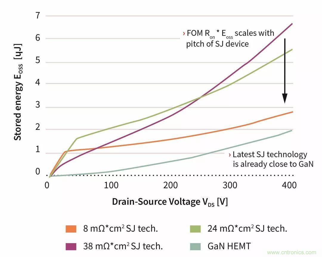 數(shù)據(jù)中心和通信機(jī)房，需要這樣的功率器件&hellip;&hellip;