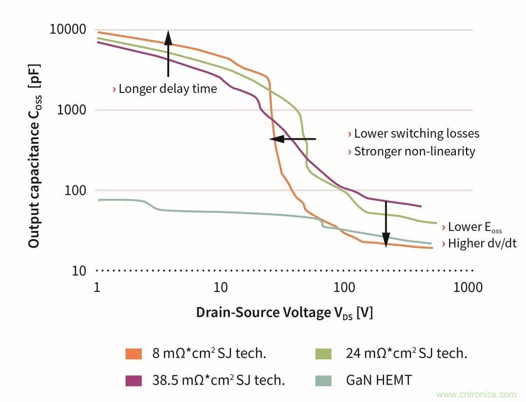 數(shù)據(jù)中心和通信機(jī)房，需要這樣的功率器件&hellip;&hellip;
