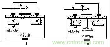 看動圖,學MOS管原理 看動圖,學MOS管原理