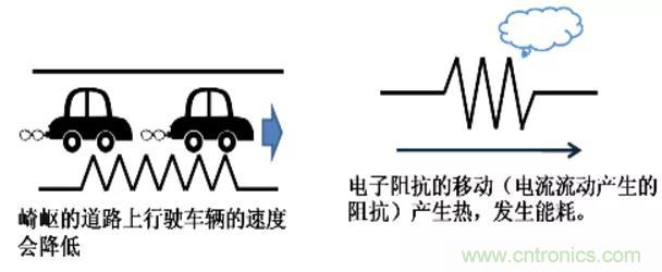 電容是如何工作的? 電容是如何工作的?
