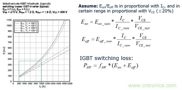 IGBT的開關頻率上限有多高? IGBT的開關頻率上限有多高?