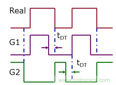 IGBT的開關頻率上限有多高? IGBT的開關頻率上限有多高?