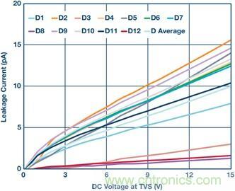 當(dāng)電子組件性能下降，如何保護您的模擬前端？
