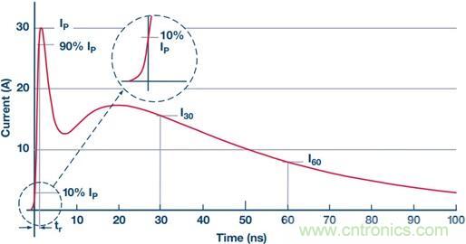 當(dāng)電子組件性能下降，如何保護您的模擬前端？