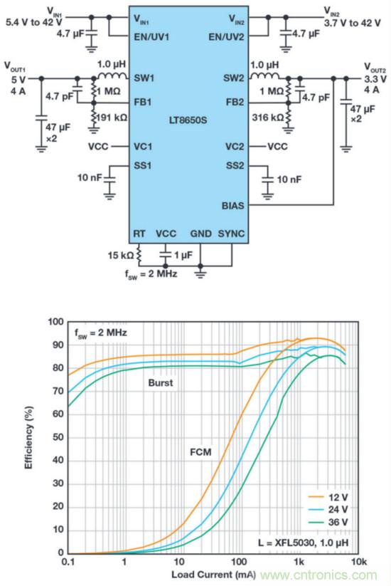 惡劣汽車環(huán)境怎么破?這幾個解決方案輕松搞定