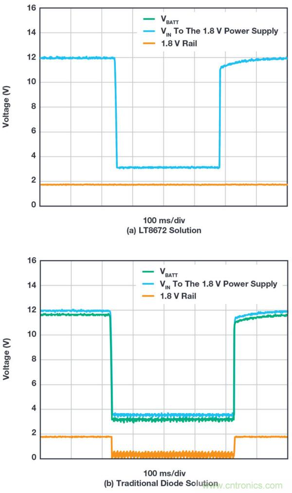 惡劣汽車環(huán)境怎么破?這幾個解決方案輕松搞定