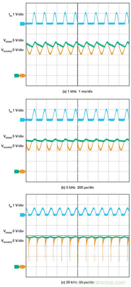 惡劣汽車環(huán)境怎么破?這幾個解決方案輕松搞定