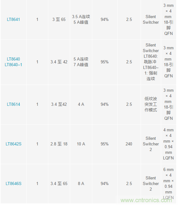 惡劣汽車環(huán)境怎么破?這幾個解決方案輕松搞定