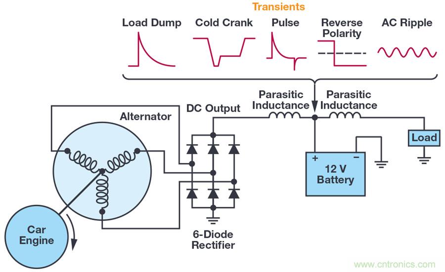 惡劣汽車環(huán)境怎么破?這幾個解決方案輕松搞定