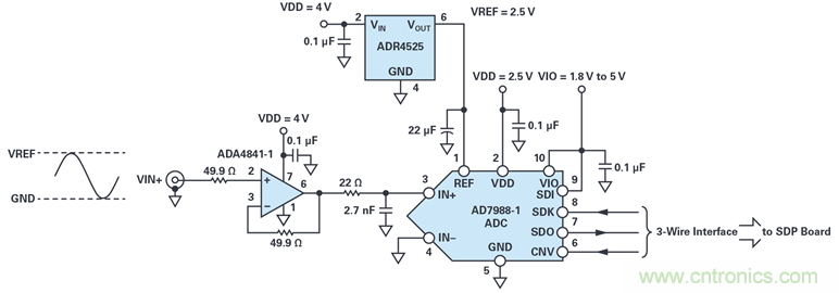 我的電壓參考源設(shè)計(jì)是否對(duì)濕度敏感？控制精密模擬系統(tǒng)濕度和性能的方法