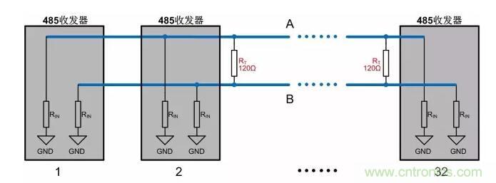 詳解RS-485上下拉電阻的選擇 詳解RS-485上下拉電阻的選擇