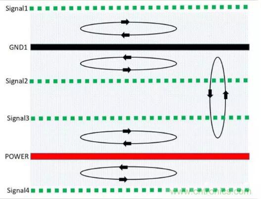 6層PCB板設計!降低EMC的4個方案,哪個好? 6層PCB板設計!降低EMC的4個方案,哪個好?