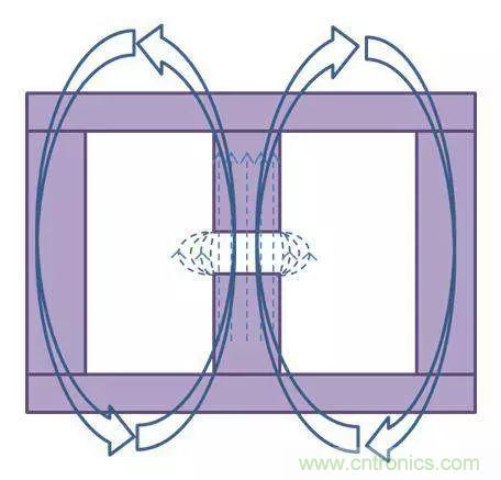 老工程師多年經(jīng)驗(yàn)總結(jié)，開(kāi)關(guān)電源傳導(dǎo)EMI太重要了！