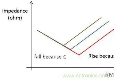 老工程師多年經(jīng)驗(yàn)總結(jié)，開(kāi)關(guān)電源傳導(dǎo)EMI太重要了！