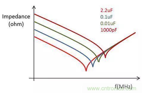 老工程師多年經(jīng)驗(yàn)總結(jié)，開(kāi)關(guān)電源傳導(dǎo)EMI太重要了！