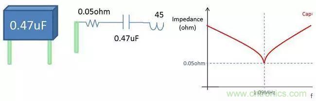 老工程師多年經(jīng)驗(yàn)總結(jié)，開(kāi)關(guān)電源傳導(dǎo)EMI太重要了！