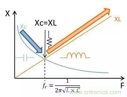 老工程師多年經(jīng)驗(yàn)總結(jié)，開(kāi)關(guān)電源傳導(dǎo)EMI太重要了！