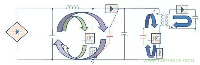 老工程師多年經(jīng)驗(yàn)總結(jié)，開(kāi)關(guān)電源傳導(dǎo)EMI太重要了！