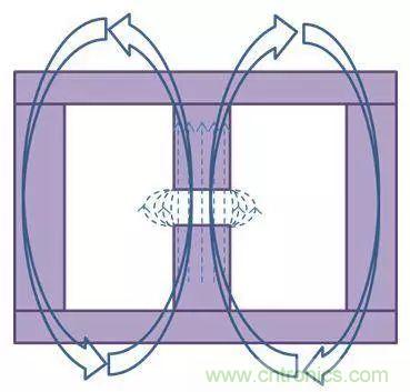 老工程師多年經(jīng)驗(yàn)總結(jié)，開(kāi)關(guān)電源傳導(dǎo)EMI太重要了！