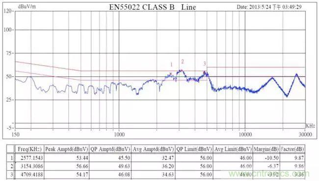老工程師多年經(jīng)驗(yàn)總結(jié)，開(kāi)關(guān)電源傳導(dǎo)EMI太重要了！